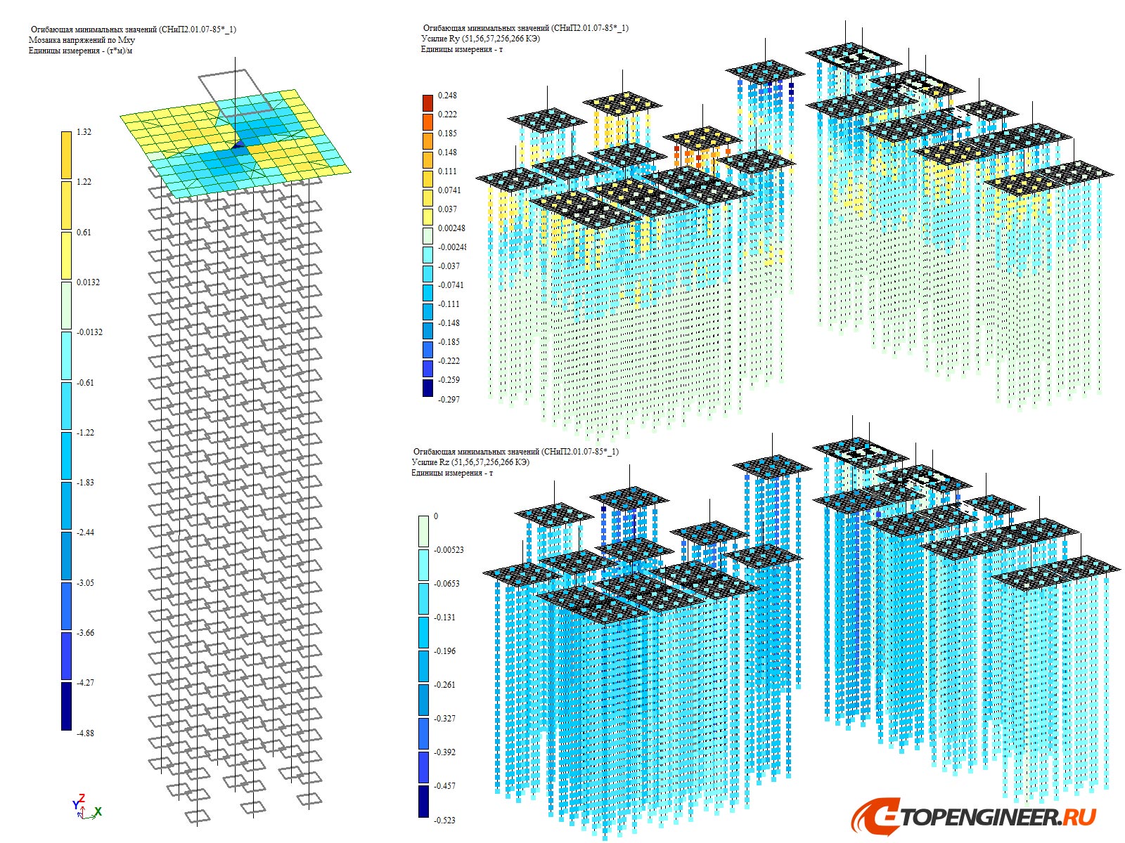 Расчет строительных конструкций - BIM проектирование - разработка КМ, КЖ, КМД - Генеральное проектирование в BIM
