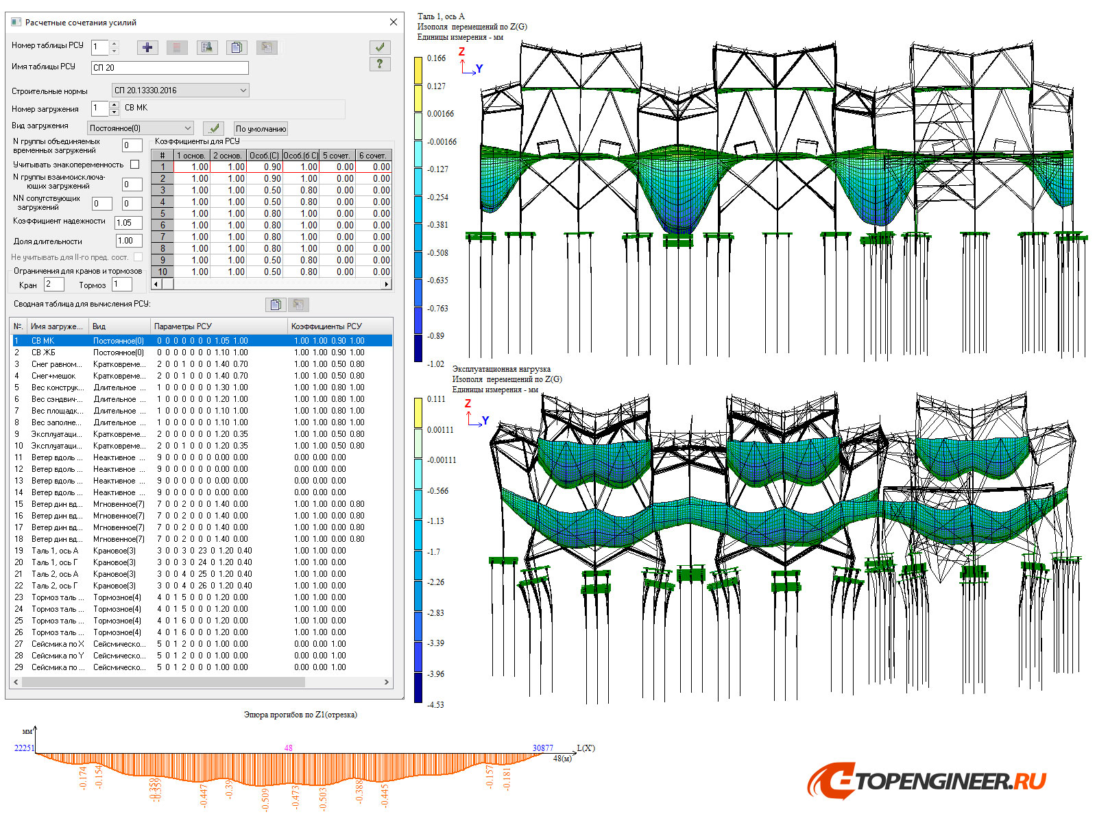Расчет на прочность - BIM проектирование - разработка КМ, КЖ, КМД - Генеральное проектирование в BIM