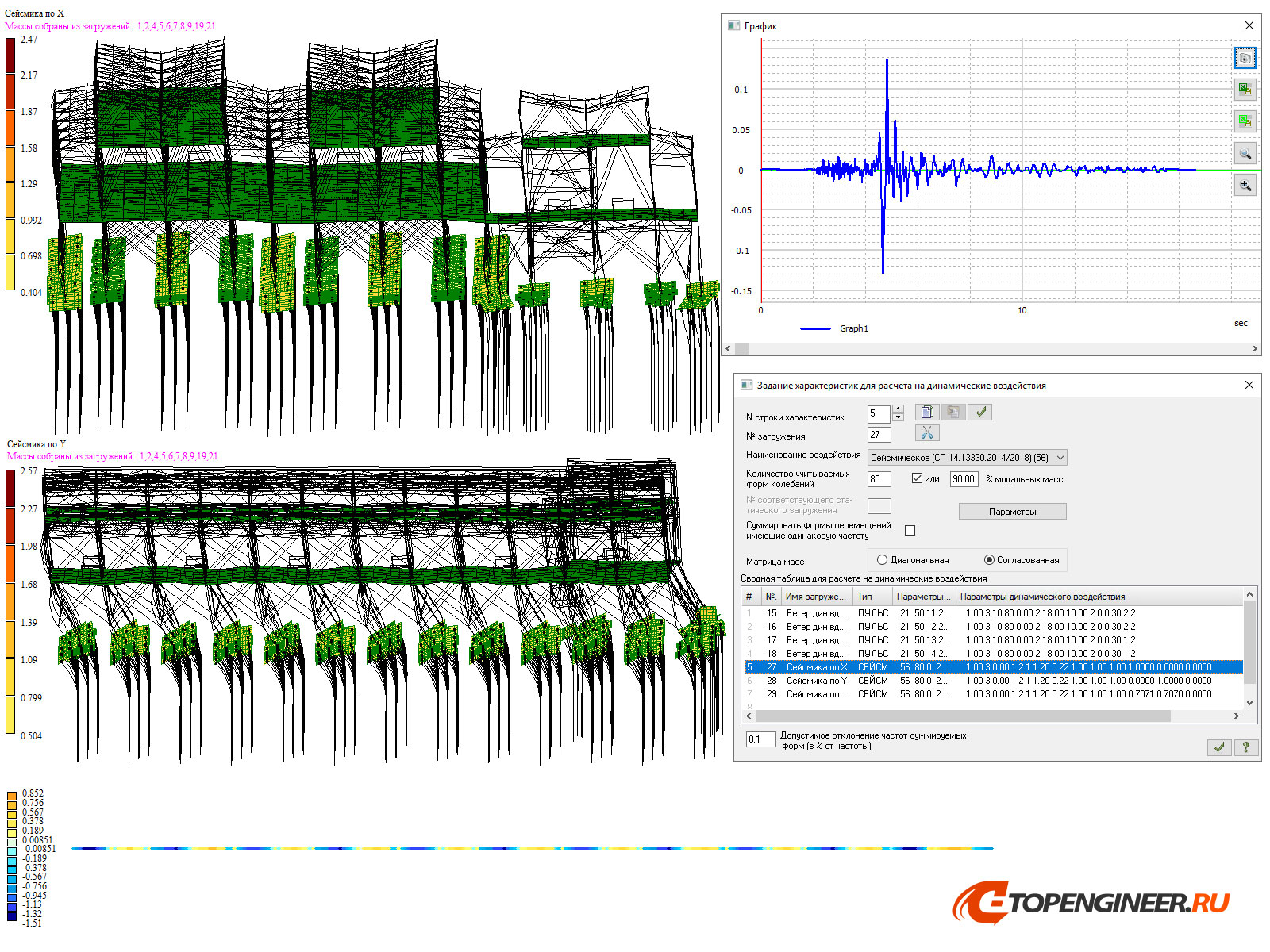 Расчет на прочность - BIM проектирование - разработка КМ, КЖ, КМД - Генеральное проектирование в BIM