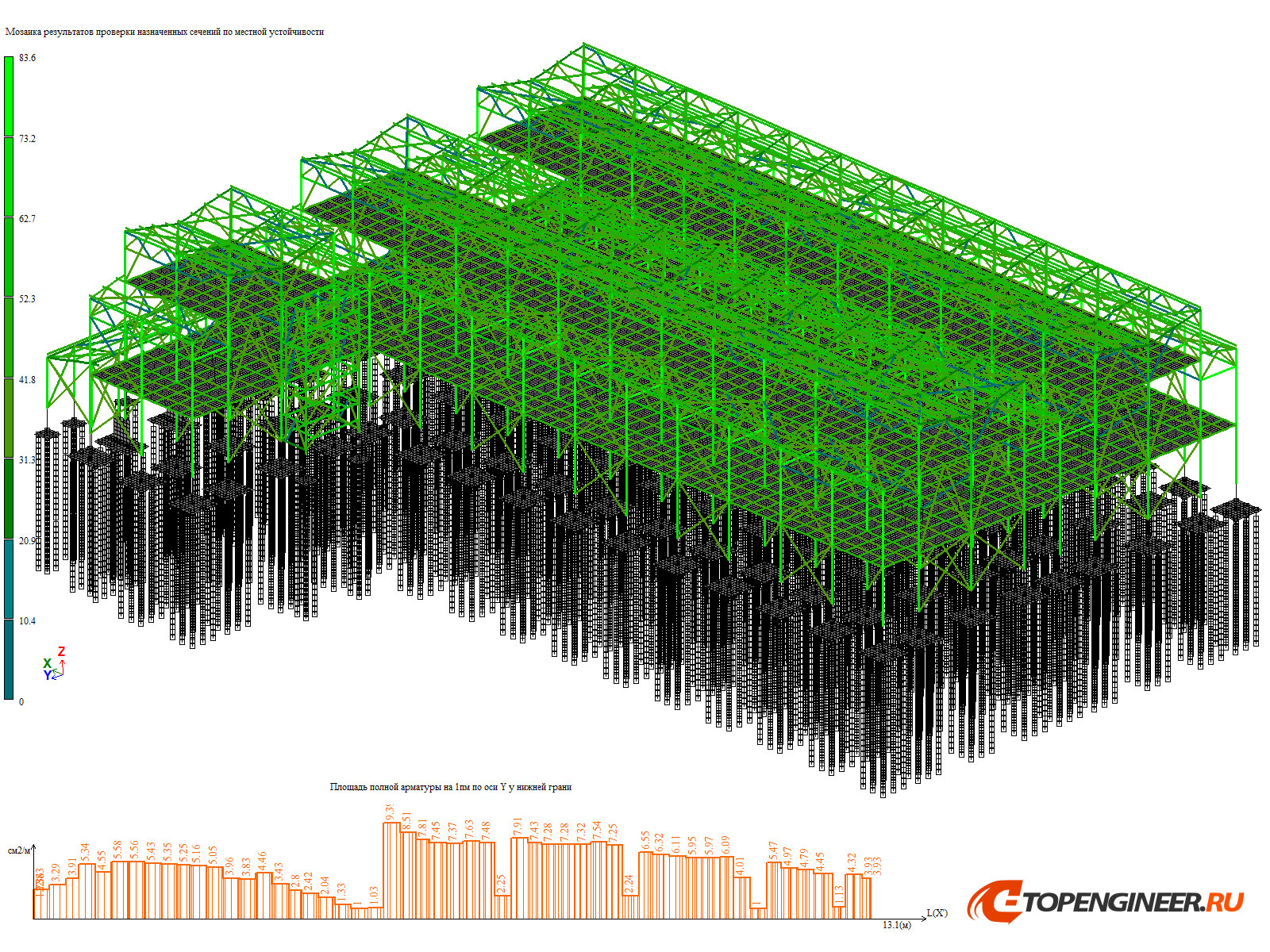 Расчет на прочность - BIM проектирование - разработка КМ, КЖ, КМД - Генеральное проектирование в BIM