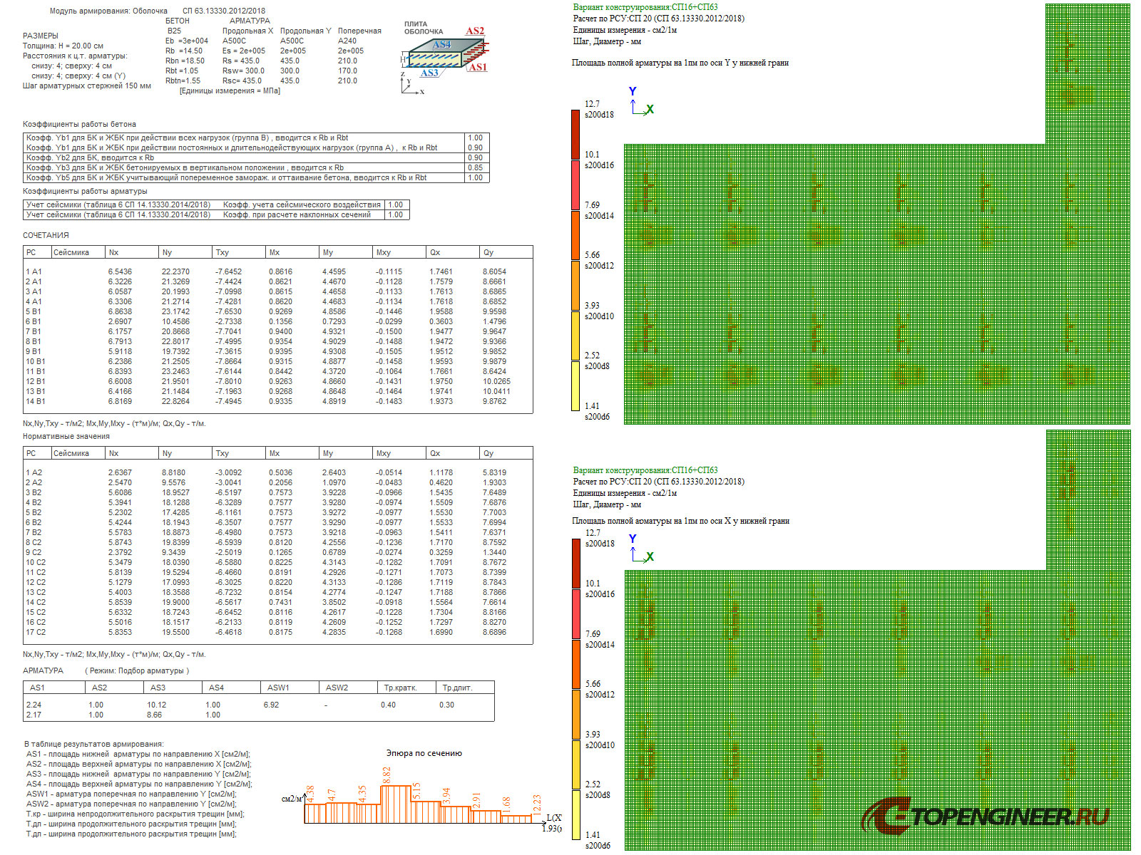 Расчет на прочность - BIM проектирование - разработка КМ, КЖ, КМД - Генеральное проектирование в BIM