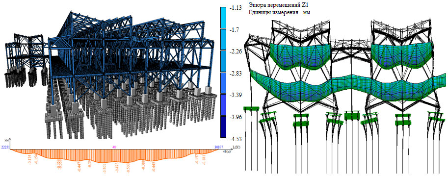 Расчет на прочность