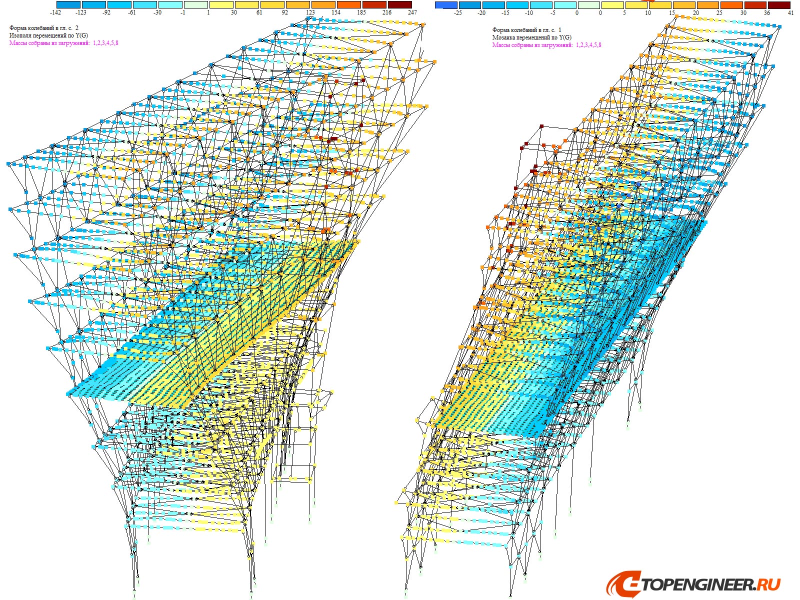 Расчет стальных конструкций - BIM проектирование - разработка КМ, КЖ, КМД - Генеральное проектирование в BIM