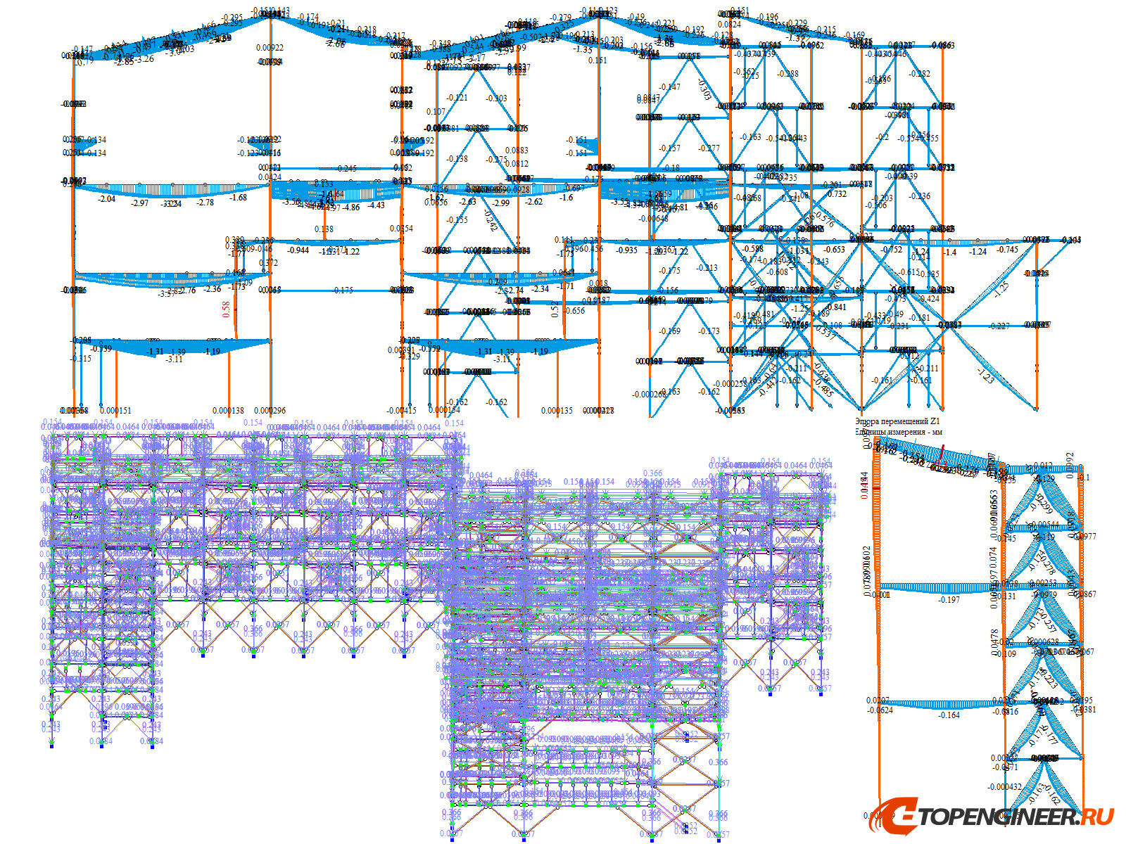 Расчет строительных конструкций - BIM проектирование - разработка КМ, КЖ, КМД - Генеральное проектирование в BIM