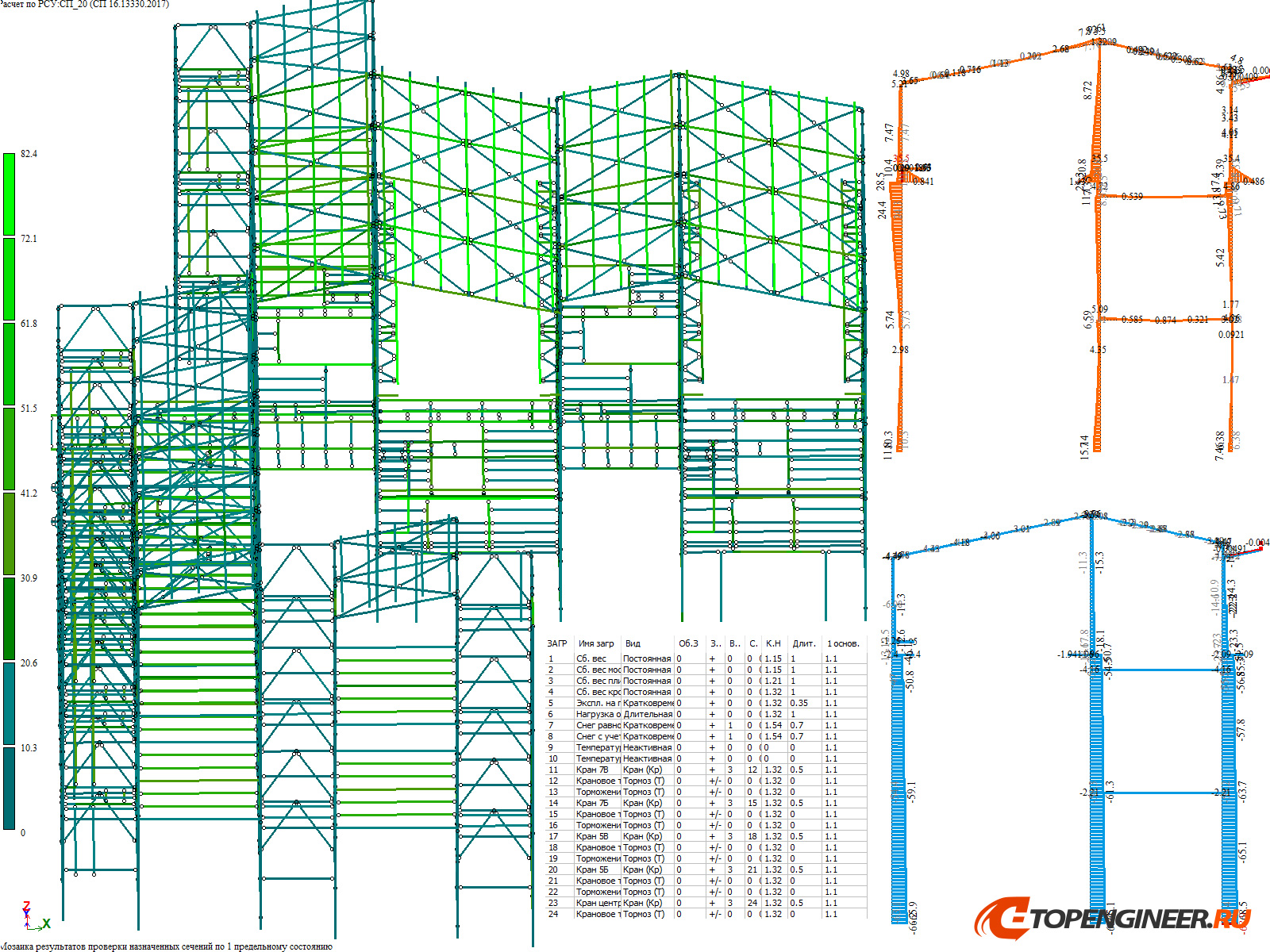 Расчет строительных конструкций - BIM проектирование - разработка КМ, КЖ, КМД - Генеральное проектирование в BIM