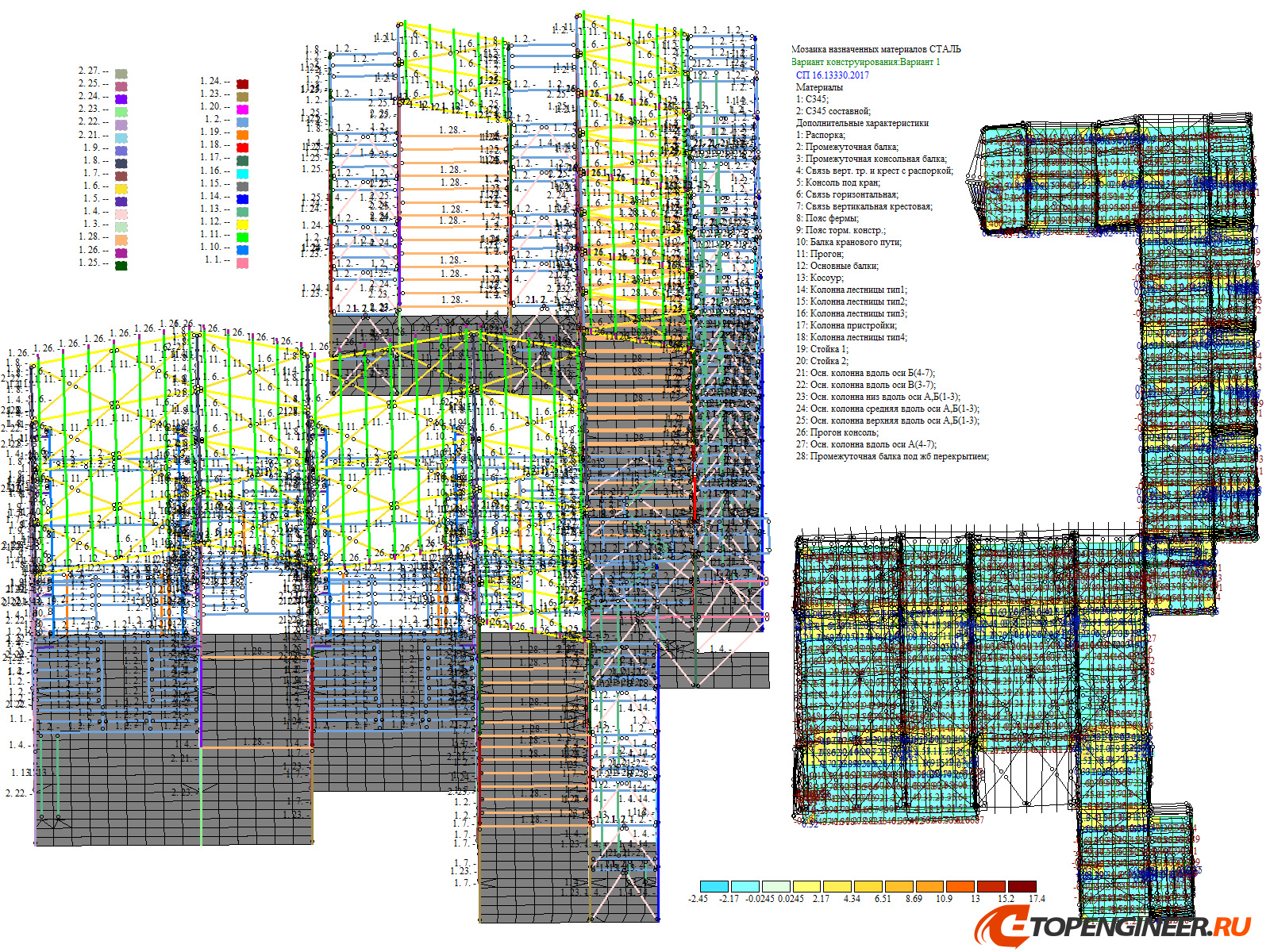 Расчет строительных конструкций - BIM проектирование - разработка КМ, КЖ, КМД - Генеральное проектирование в BIM