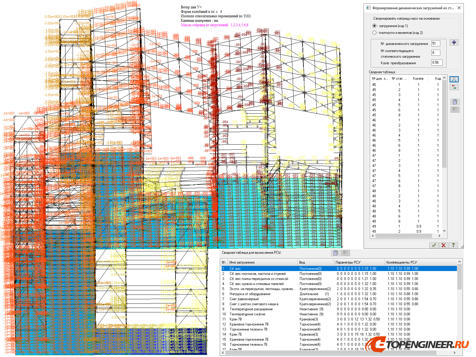 Расчет строительных конструкций - BIM проектирование - разработка КМ, КЖ, КМД - Генеральное проектирование в BIM