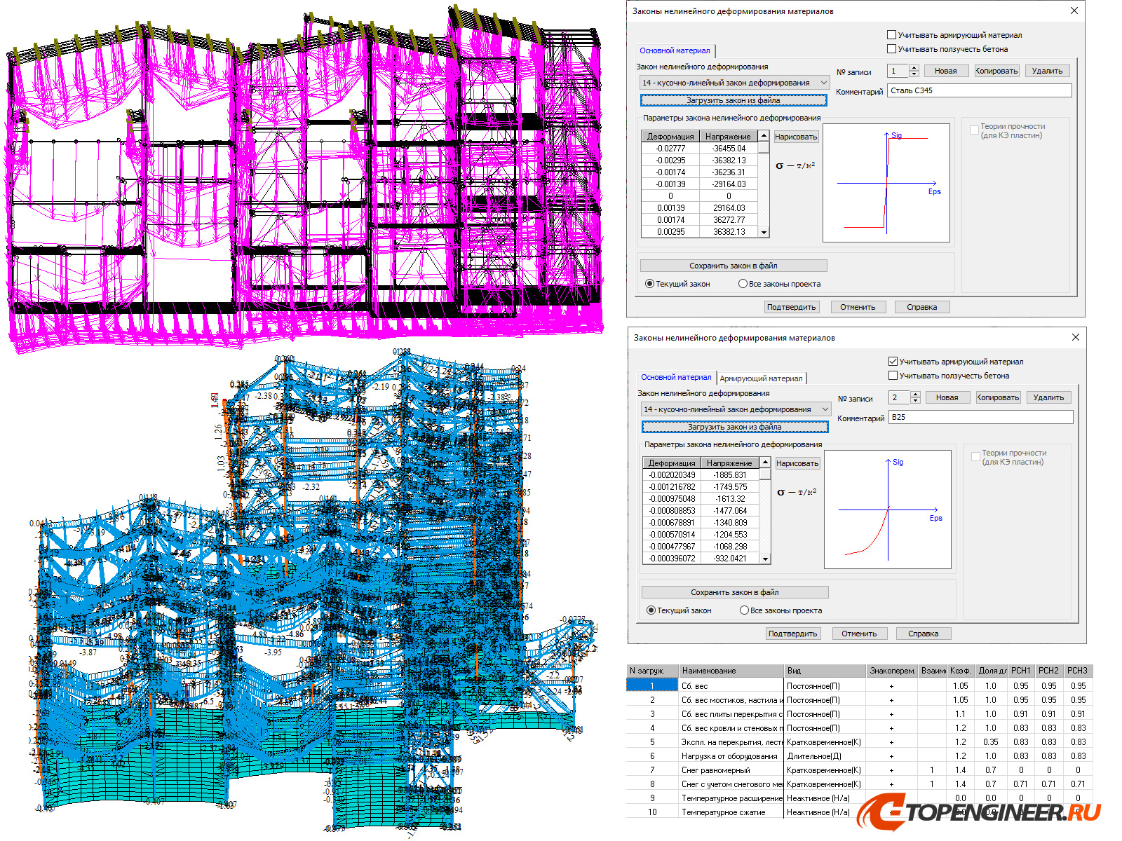Расчет строительных конструкций - BIM проектирование - разработка КМ, КЖ, КМД - Генеральное проектирование в BIM