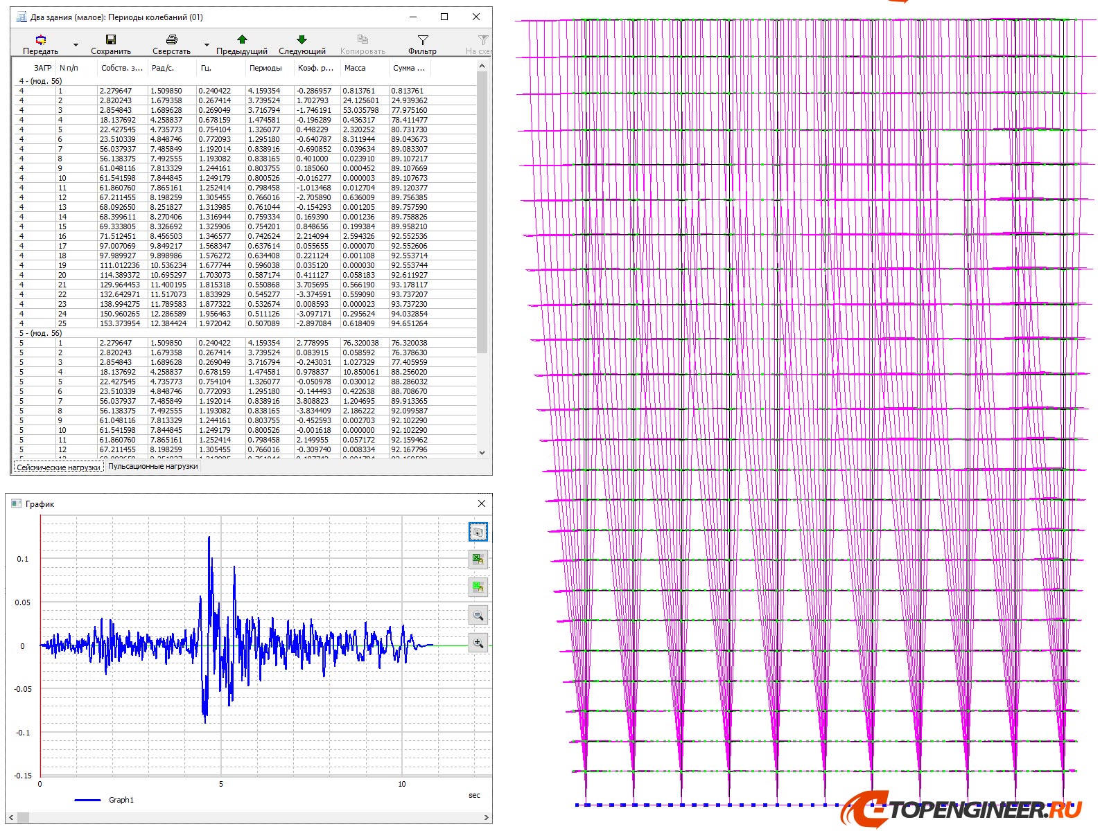 Расчет зданий - BIM проектирование - разработка КМ, КЖ, КМД - Генеральное проектирование в BIM