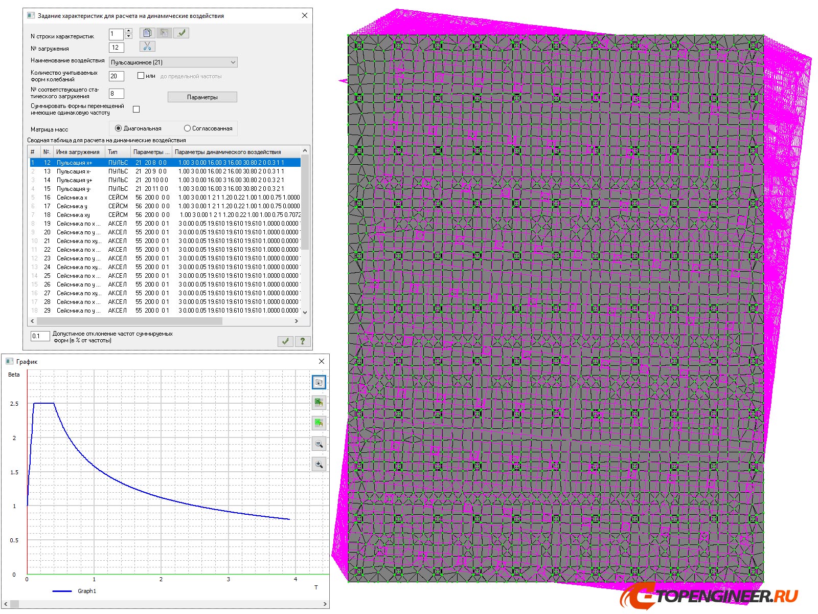 Расчет зданий - BIM проектирование - разработка КМ, КЖ, КМД - Генеральное проектирование в BIM