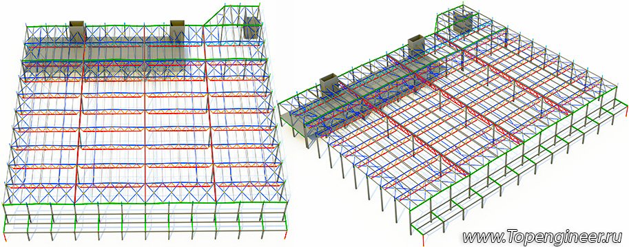 Торговое проектирование 