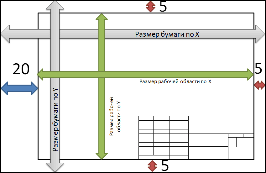 Схема разметки стандартной страницы.
