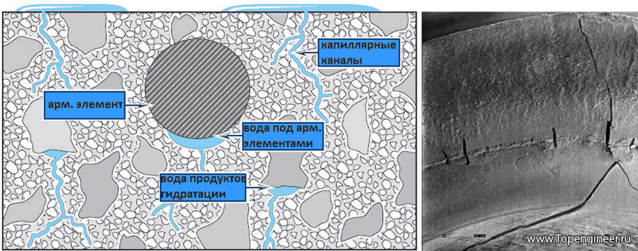 Образование микротрещин.