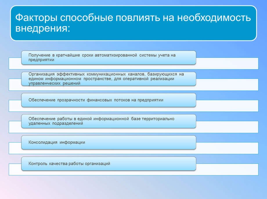 Факторы способные повлиять на процесс внедрения