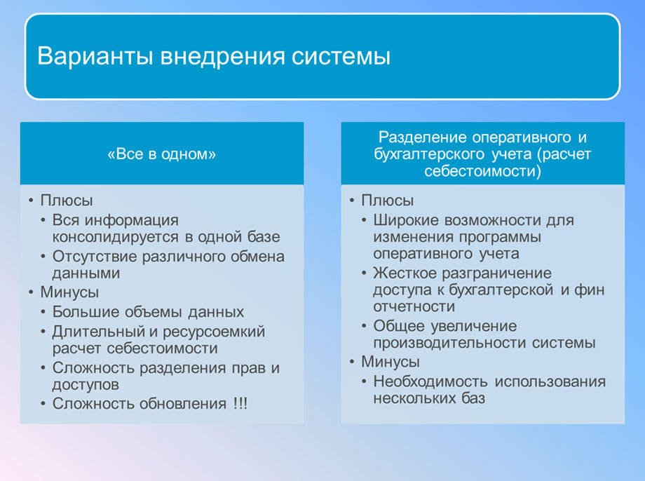Варианты внедрения системы